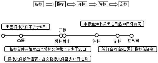 二建法規考點(diǎn)29