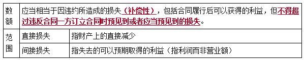 二建法規考點(diǎn)40