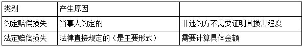 二建法規考點(diǎn)41