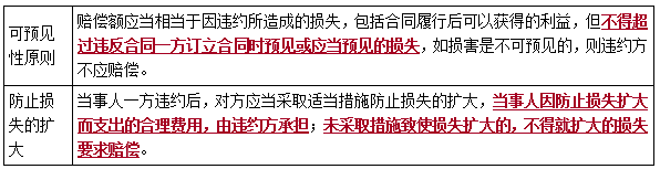 二建法規考點(diǎn)42