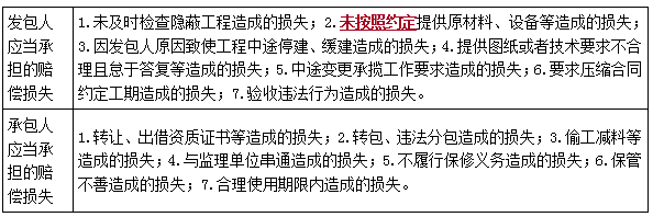 二建法規考點(diǎn)43