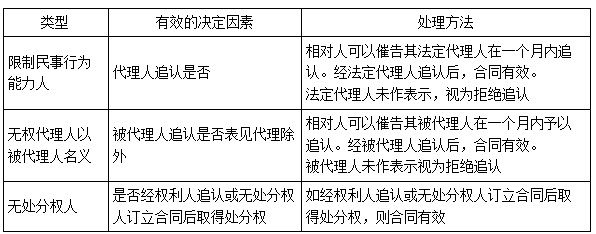 二建法規考點(diǎn)46