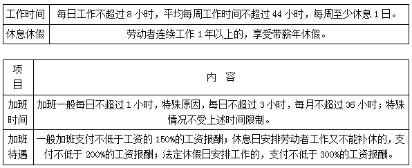二建法規考點(diǎn)51