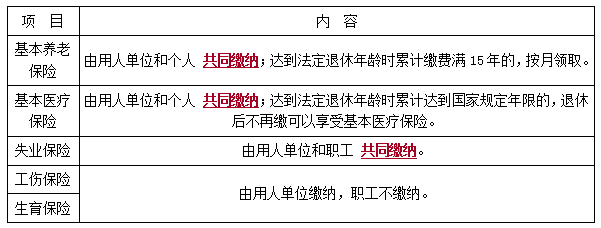 二建法規考點(diǎn)52