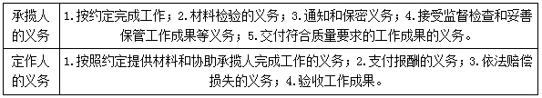 二建法規考點(diǎn)54