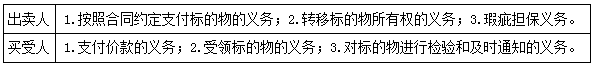 二建法規考點(diǎn)56