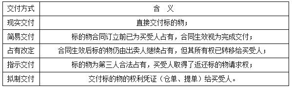 二建法規考點(diǎn)57