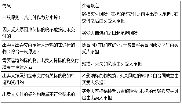 二建法規考點(diǎn)58