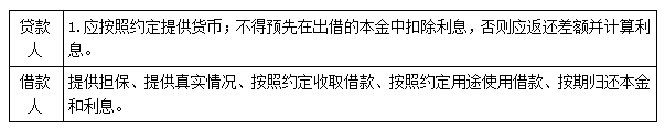 二建法規考點(diǎn)59