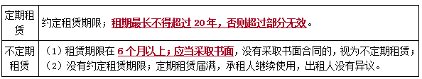 二建法規考點(diǎn)60