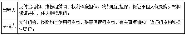二建法規考點(diǎn)61