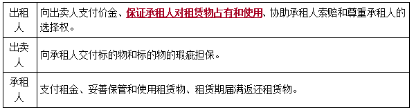 二建法規考點(diǎn)62