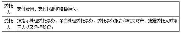 二建法規考點(diǎn)66
