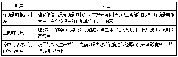 二建法規考點(diǎn)68