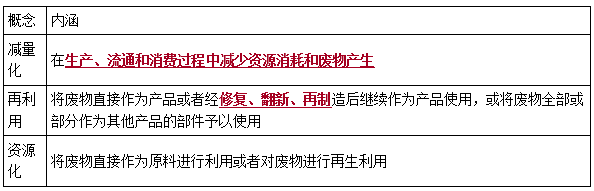 二建法規考點(diǎn)69