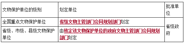 二建法規考點(diǎn)72