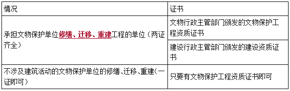 二建法規考點(diǎn)73