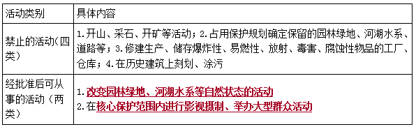 二建法規考點(diǎn)74