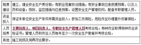 二建法規考點(diǎn)75
