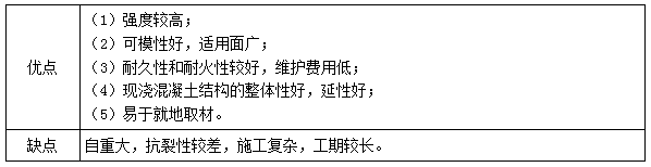 二建建筑實(shí)務(wù)模擬題3