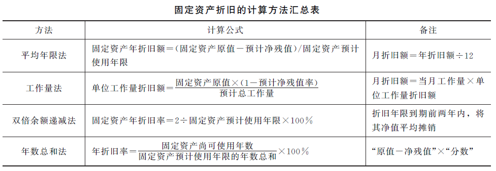 一建經(jīng)濟公式1