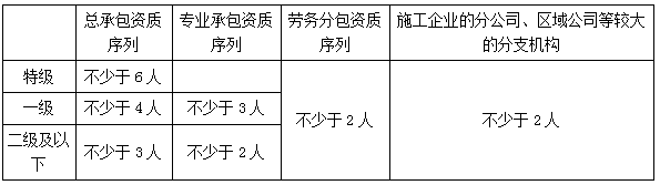 二建法規考點(diǎn)76