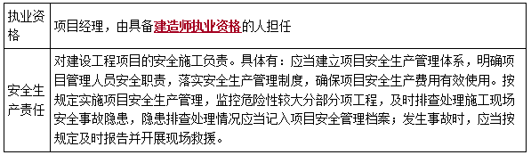 二建法規考點(diǎn)77