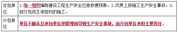 二建法規考點(diǎn)78