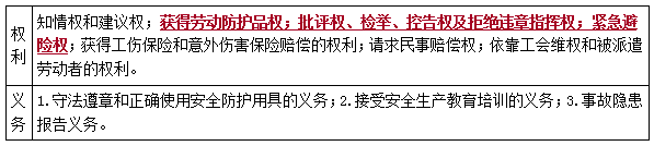 二建法規考點(diǎn)80