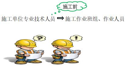 二建法規考點(diǎn)81