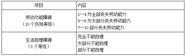二建法規考點(diǎn)84