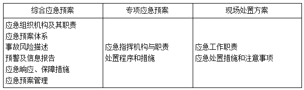 二建法規考點(diǎn)87
