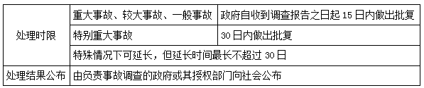 二建法規考點(diǎn)90