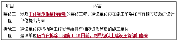 二建法規考點(diǎn)91