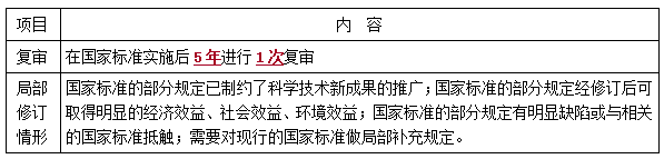 二建法規考點(diǎn)93