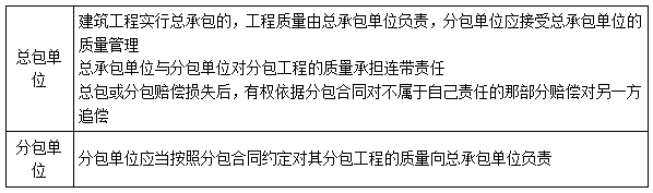 二建法規考點(diǎn)95