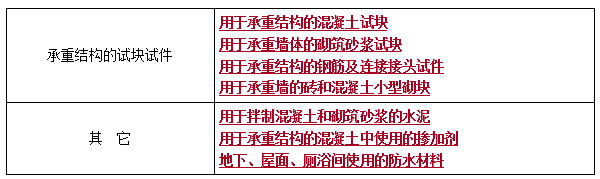 二建法規考點(diǎn)96