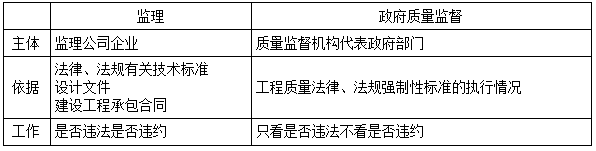 二建法規考點(diǎn)97