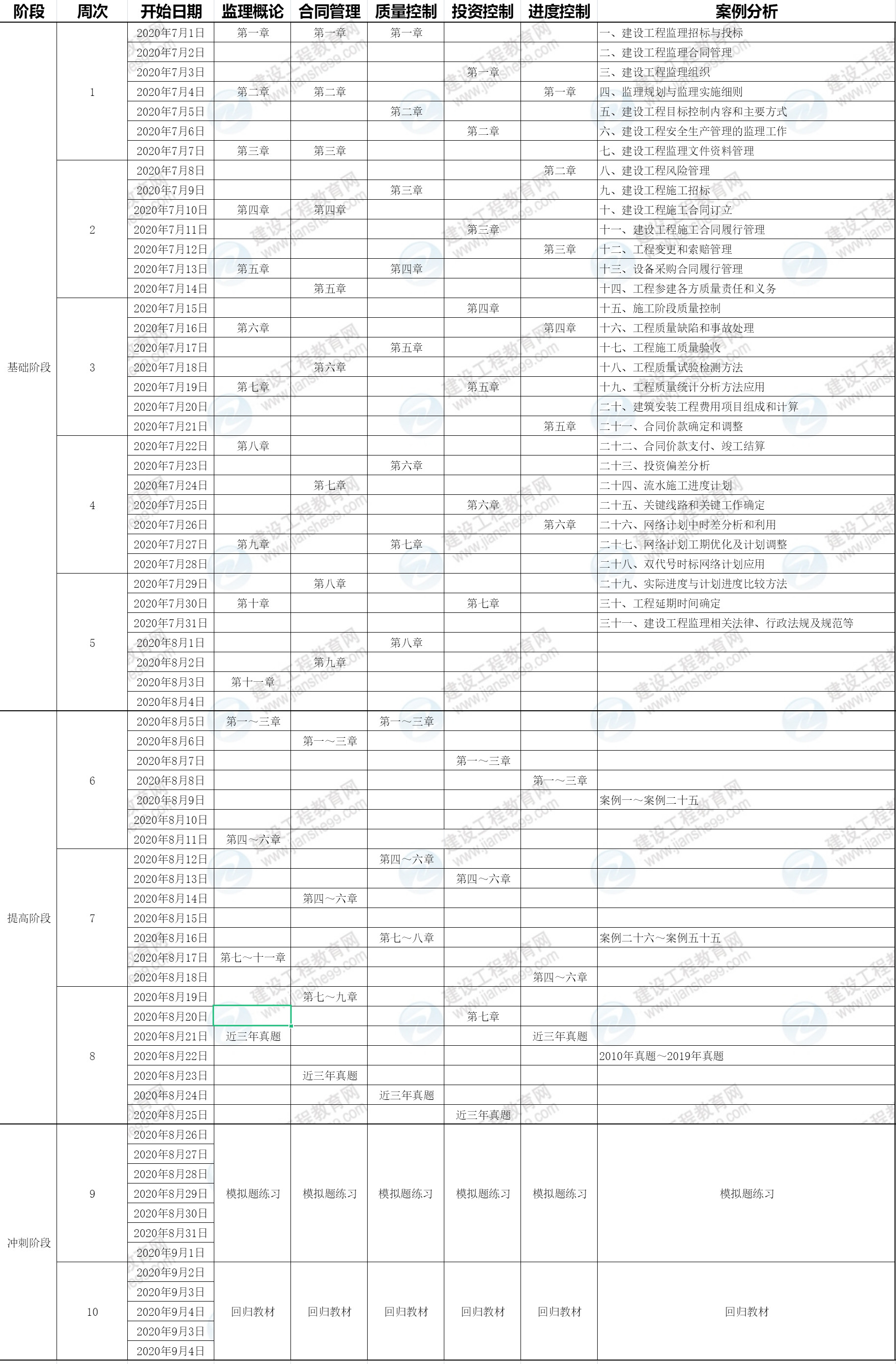 監理學(xué)習計劃