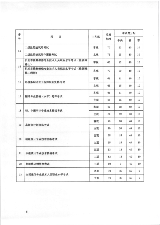 消防報考收費標準5