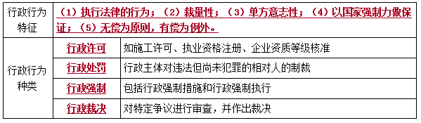 二建法規考點(diǎn)105