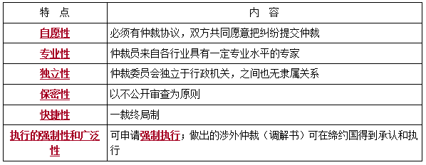 二建法規考點(diǎn)106