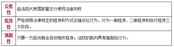 二建法規考點(diǎn)107
