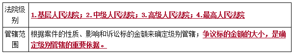 二建法規考點(diǎn)109