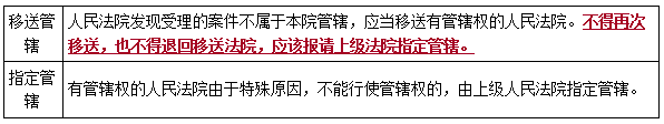 二建法規考點(diǎn)111