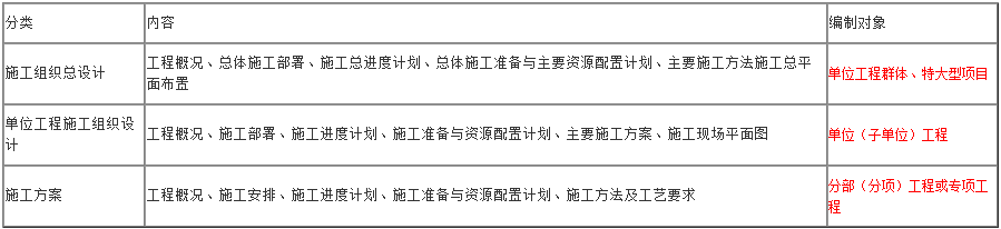 項目管理高頻考點(diǎn)