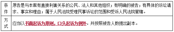 二建法規考點(diǎn)116