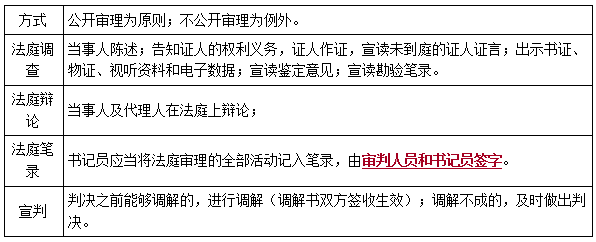 二建法規考點(diǎn)117