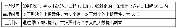 二建法規考點(diǎn)118