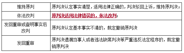 二建法規考點(diǎn)119